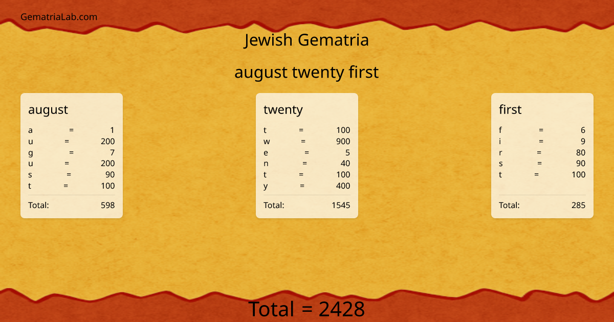 august twenty first in jewish Gematria